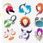 十二星座の四月の運気インド占星術　Vedic星占い. 12 Zodiac sign Horoscope April 2022