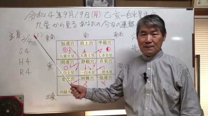 【占い】2022年9月19日の運勢 今日のワンポイント【九星気学】