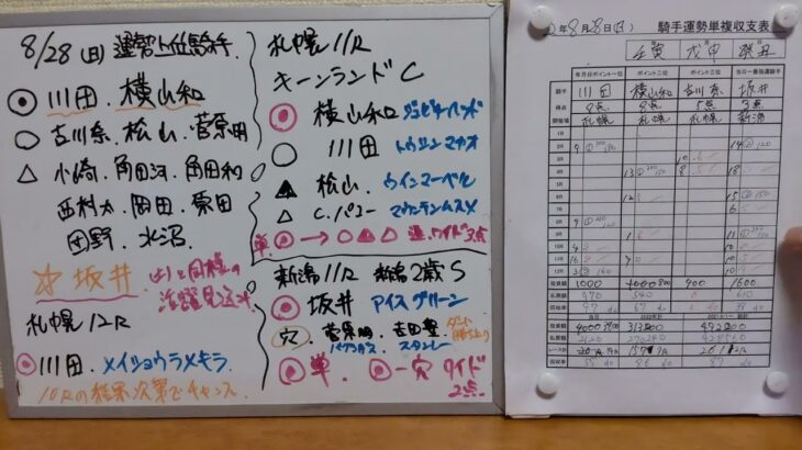 2022年9月3日土曜日 四柱推命による騎手運勢予想  本日の狙い目騎手  札幌2歳ステークス本命発表