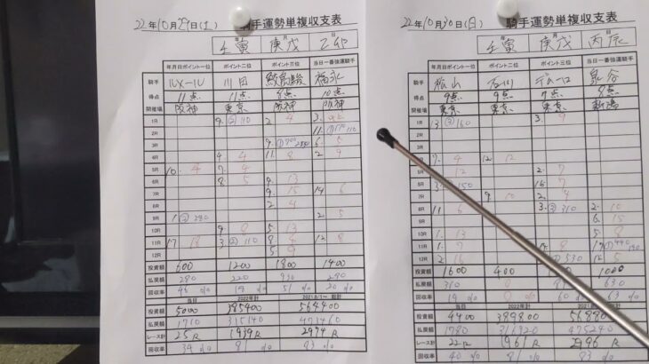 2022年11月5日6日 四柱推命による騎手運勢予想 土日の重賞本命発表です