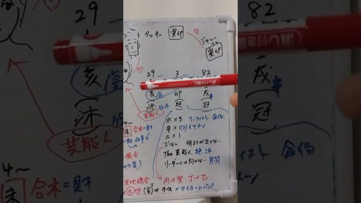 [ジャニーズ副社長交代]　イノッチとタッキーを四柱推命で占いました