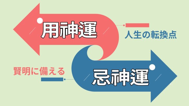 【四柱推命 あきはる】 人生の転換点、用神の価値を求めて