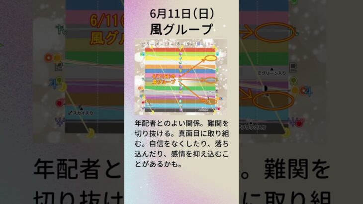 6月11日のデイリー超次元占星術【超次元占星術ダイアリー2024年版♪ご予約受付中♪】