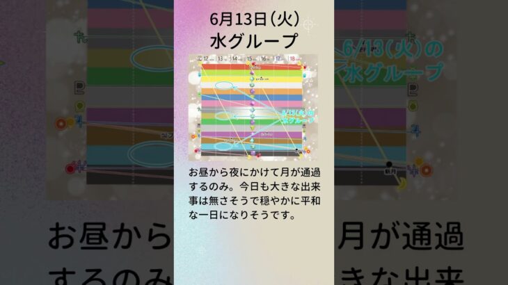 6月13日のデイリー超次元占星術【超次元占星術ダイアリー2024年版（来年版）ご予約受付中！】