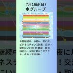 7月16日のデイリー超次元占星術【超次元占星術ダイアリー2024年版（来年版）★ご予約受付→http://sakainichika.jpn.org/post-1625/】