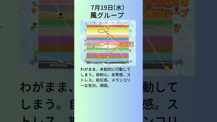 7月19日のデイリー超次元占星術【超次元占星術ダイアリー2024年版（来年版）★ご予約受付→http://sakainichika.jpn.org/post-1625/】