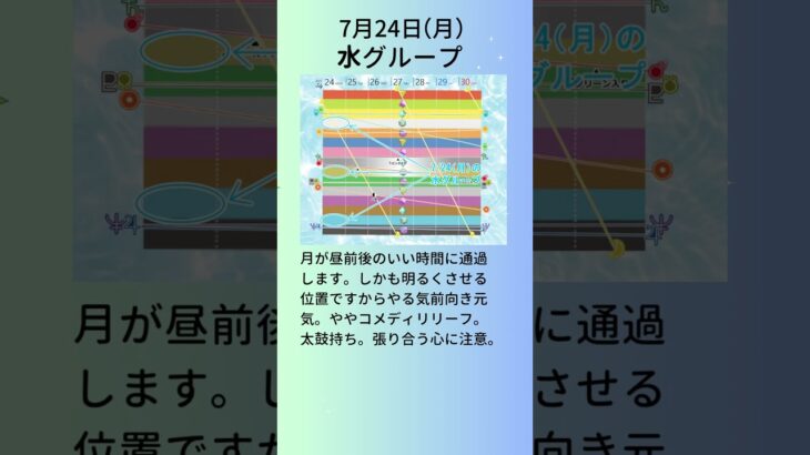 7月24日のデイリー超次元占星術【超次元占星術ダイアリー2024年版（来年版）★ご予約受付→http://sakainichika.jpn.org/post-1625/】