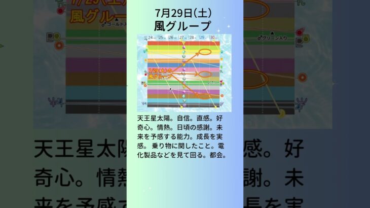 7月29日のデイリー超次元占星術【超次元占星術ダイアリー2024年版（来年版）★ご予約受付→http://sakainichika.jpn.org/post-1625/】