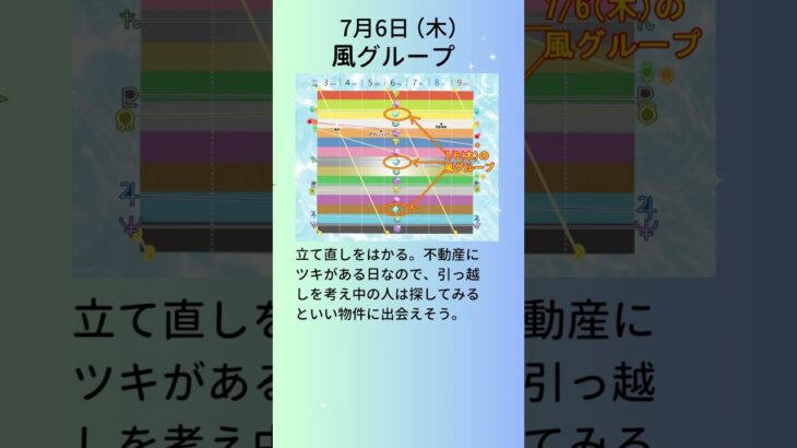 7月6日のデイリー超次元占星術【超次元占星術ダイアリー2024年版（来年版）★ご予約受付→http://sakainichika.jpn.org/post-1625/】