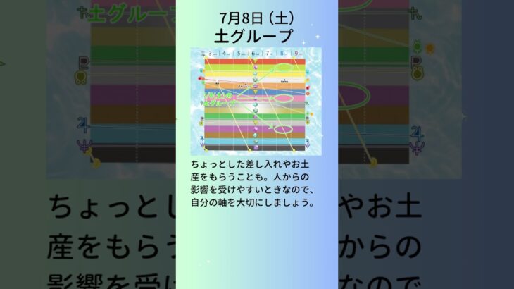 7月8日のデイリー超次元占星術【超次元占星術ダイアリー2024年版（来年版）★ご予約受付→http://sakainichika.jpn.org/post-1625/】