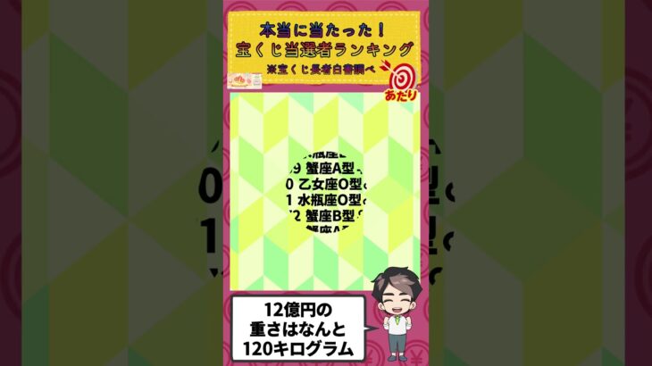 【星座・血液型・性別】宝くじ当選者ランキング【リアルデータ】 #shorts  #占い #宝くじ