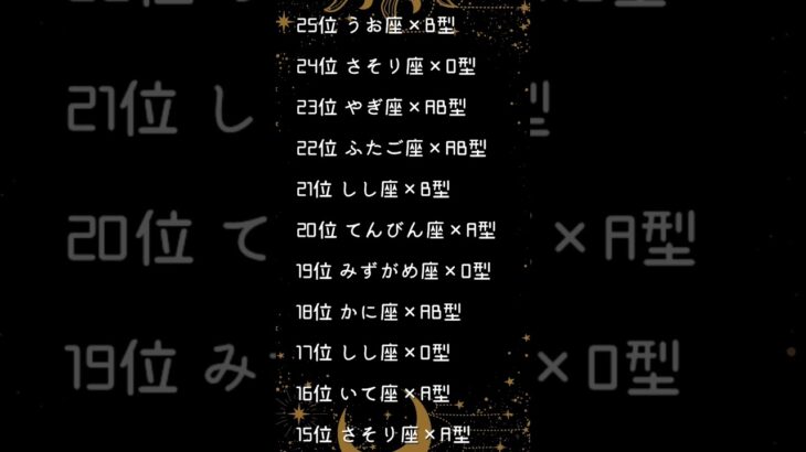 【星座×血液型】あざとい性格な人ランキング🔮　#両思い #占い #運勢 #恋愛 #恋愛占い #恋愛成就 #恋愛運 #カップル