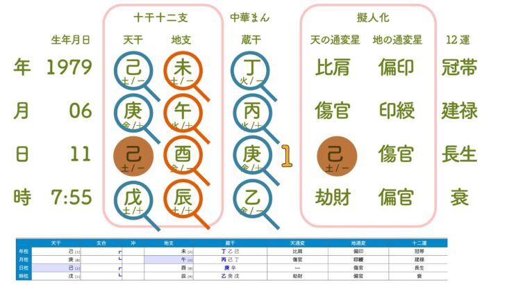 【11/22(水)558日目/福岡県/大牟田市】四柱推命語り②【ジョイフル/大牟田白銀店からライブ配信】