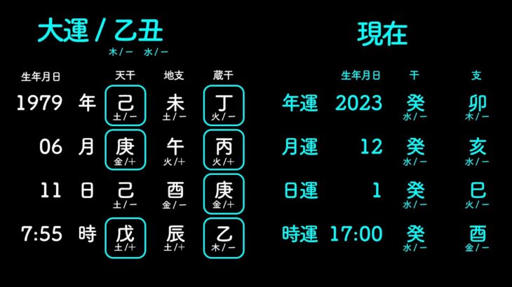 【12/1(金)567日目/福岡県/大牟田市】四柱推命⑨【ジョイフル/大牟田白銀店からライブ配信】