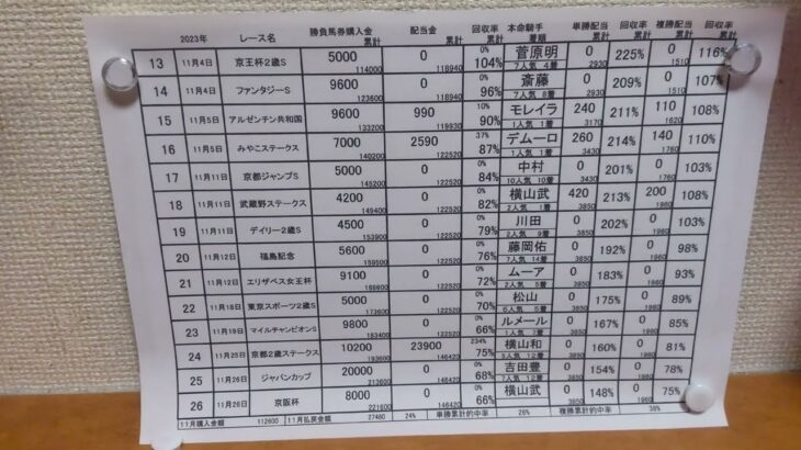 2023年12月2日3日#四柱推命 による騎手、調教師運勢予想#チャレンジカップ #ステイヤーズステークス  今週の運勢上位騎手 ウッチー渾身の1頭です😁