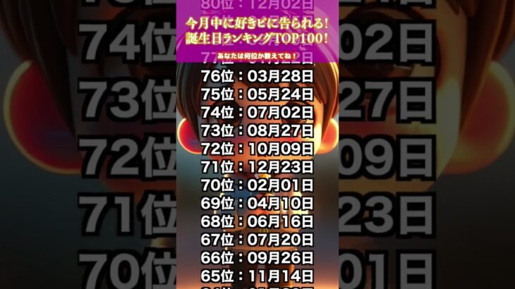 【今月中に好きピに告られる！】誕生日ランキングTOP１００！#占い　#short　#誕生日ランキング　 #九星気学