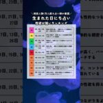 【生まれた日にち占い】性欲強いランキング #12星座 #生まれた日にち #性格診断 #性欲