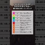 【生まれた日にち占い】根に持ちやすいランキング #12星座 #生まれた日にち #性格診断 #許さないかんな