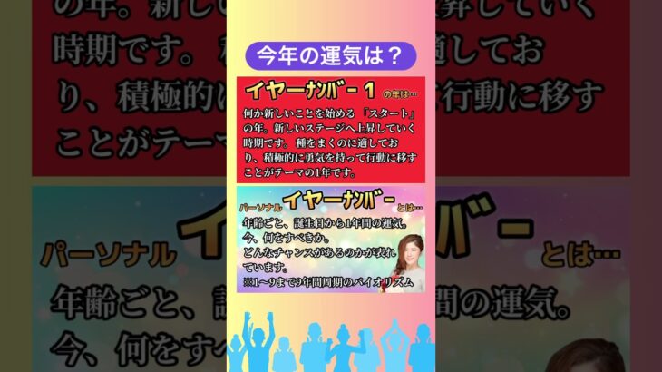 🔮安室奈美恵さんを数秘術開運リーディング‼️誕生日の有名人や芸能人の今後の運気・運勢・使命・才能・ラッキーカラー等を毎日0時に更新♪生誕祭2024🎉【数秘&カラー®︎】 #占い #開運 #数秘術